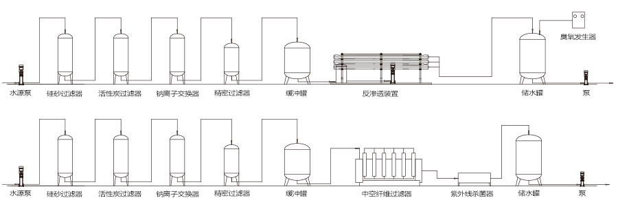 水處理系統